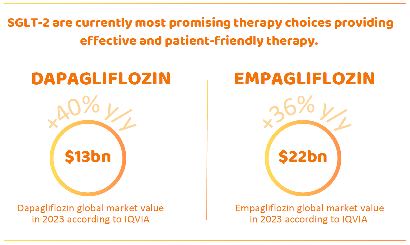 SGLT-2 are currently most promising therapy choices providing effective and patient-friendly therapy.